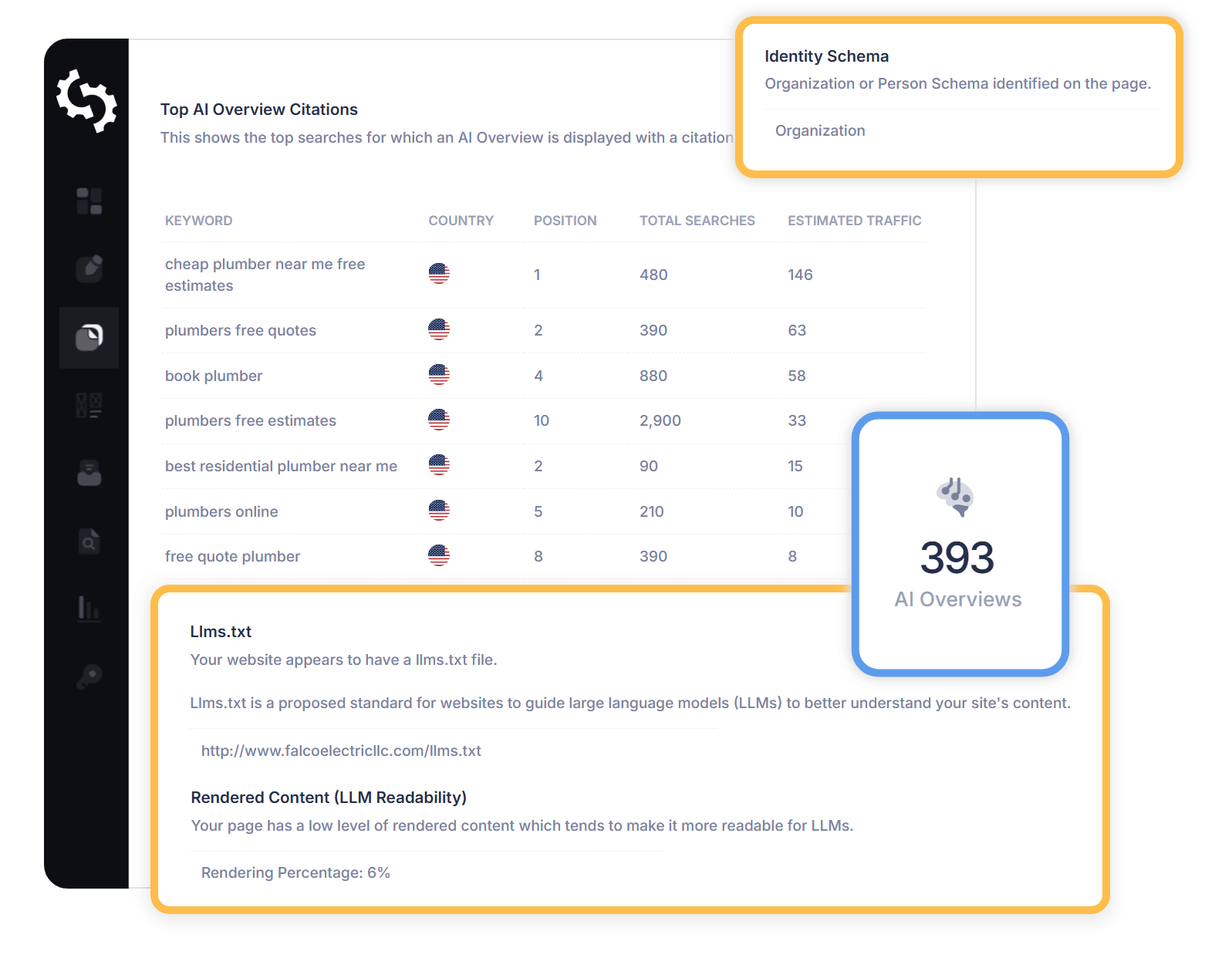 GEO AI LLM brand monitoring report showing AI engine citation analysis